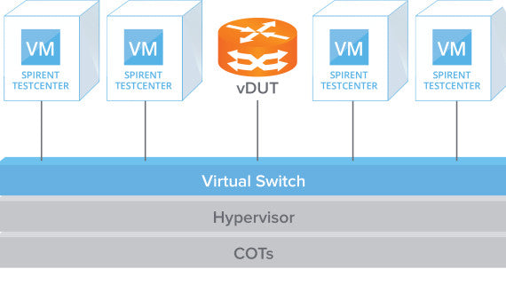 Test Centre Virtual