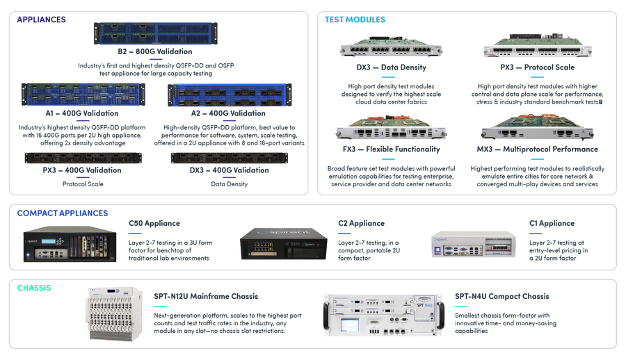 Test Centre Hardware